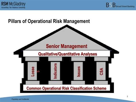 PPT - Operational Risk Management Framework And Control Self Assessment
