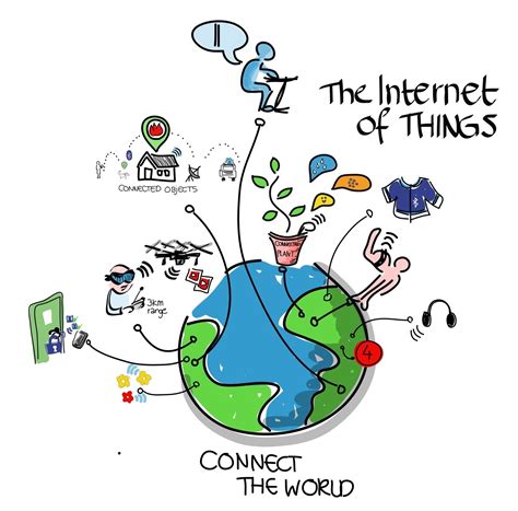 Internet of Things (Iot) - One of the top technologies of 2014 - The ...