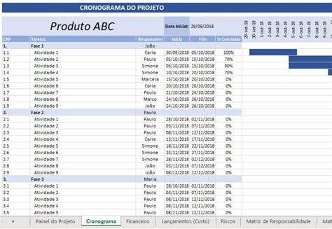 Planilha Completa P Gest O De Projetos Dashboard Excel