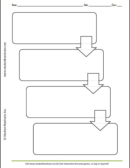 Four Box Vertical Flow Chart Graphic Organizer Worksheet