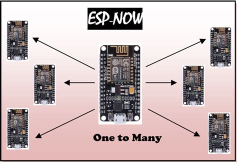 Getting Started With Esp Now Esp8266 With Arduino Ide Projectiot123