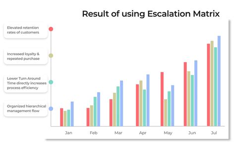 The Ultimate Guide To Design A Customer Support Escalation Matrix