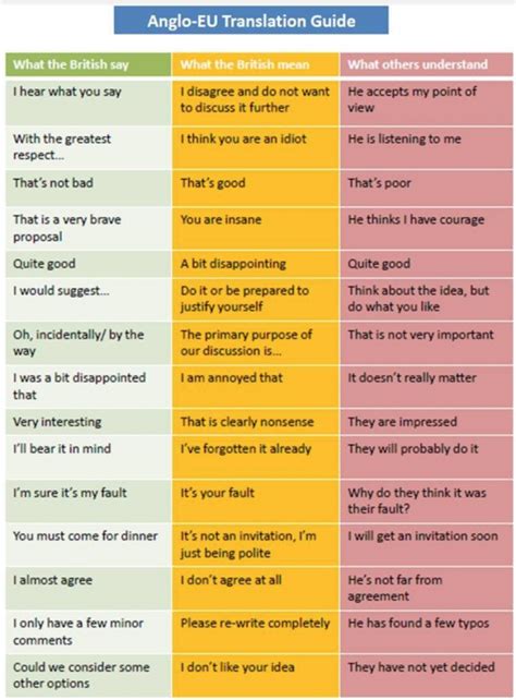 What British People Say Vs What They Mean Lukes English Podcast