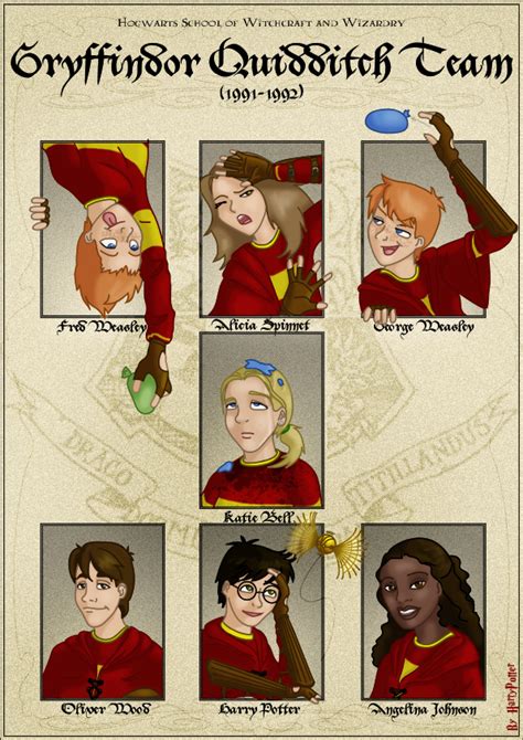 Gryffindor Quidditch Team By Harry Potter Spain On Deviantart Artofit