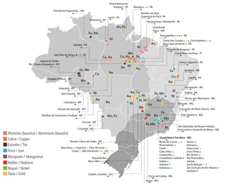Mineração No Brasil