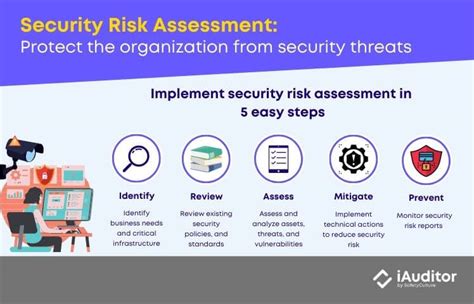 Security Risk Assessment And Security Controls Safetyculture