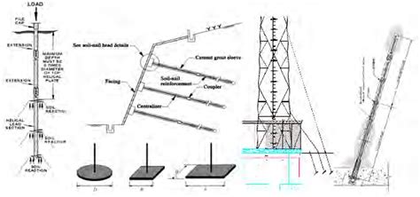 Type Of Soil Anchors Download Scientific Diagram