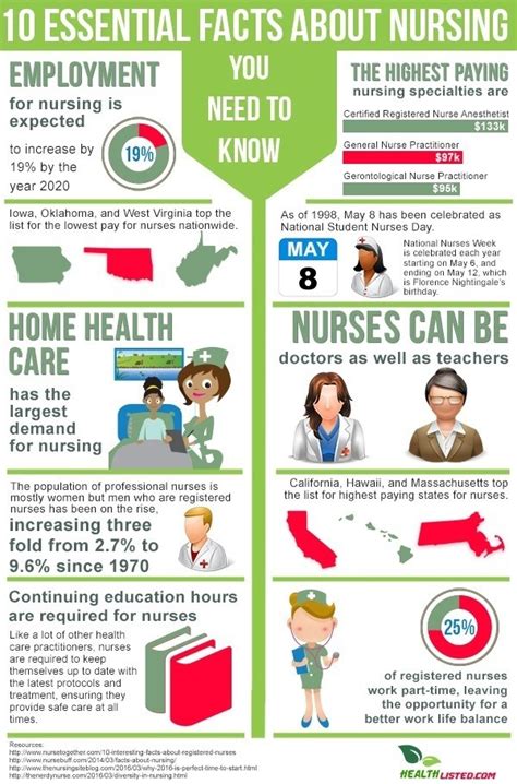 10 essential facts about nursing you need to know scrubs the leading lifestyle nursing