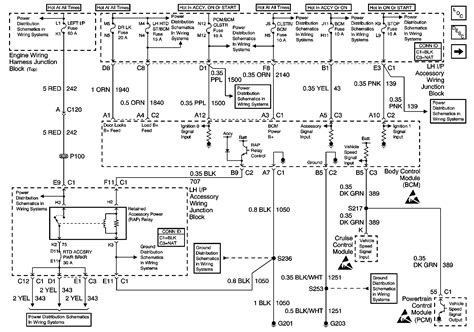 Wiring Diagram For Chevy Impala