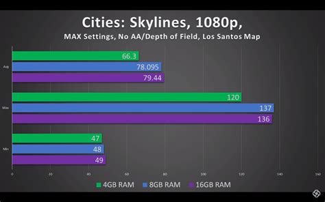 8gb ram is enough for most things. How Much RAM Do You Really Need for Gaming? | October 2019