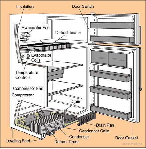 Refrigerator Parts Diagram In 2020 With Images Refrigerator