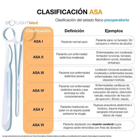 Clasificación Asa Cosas De Enfermeria Diagnosticos De Enfermeria