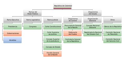 See more of rama judicial on facebook. Gobierno de Colombia - Wikipedia, la enciclopedia libre