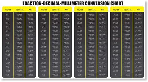 Fraction Decimal Millimeter Conversion Chart Vinyl