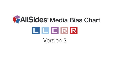 New Allsides Media Bias Chart Version 2 Updated Media Bias Ratings Allsides