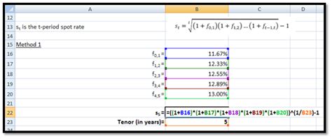 By reading this article, you will not only be able to understand what is forward rate and how to calculate. Calculating Forward Rates using Excel
