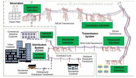 electrical substation schematic diagram
