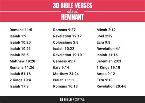146 Bible Verses About Remnant