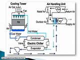 Pictures of Water Chiller System Diagram