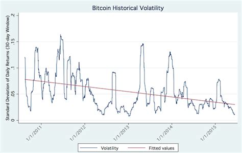 May 5, 2017 university of abstract in this work we do an analysis of bitcoin's price and volatility. Bitcoin as a Medium of Settlement