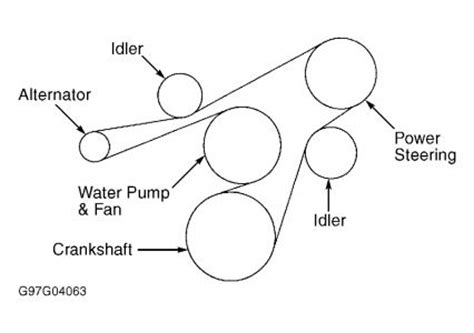 Jeep wrangler tj engine diagram. 1997 Jeep TJ I Am in Need of a Schematic for the Serpentine