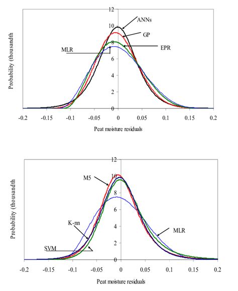 Probability Distribution Model My Xxx Hot Girl