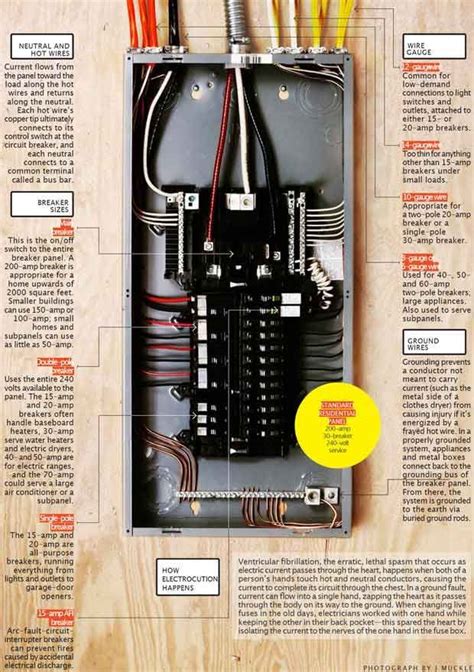 Electric Panel Wiring Chart