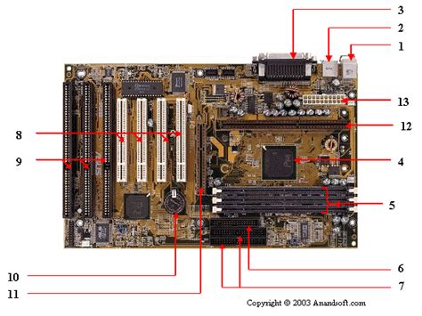 What Components Can You Identify On A Motherboard