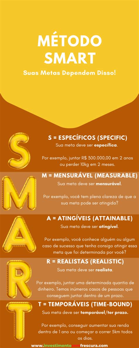 Método Smart Sua Metas Dependem Disso Para Serem Realizadas