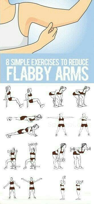Flabby Arms Workouts For Arms Slim Arms Workout Under Arm Workouts