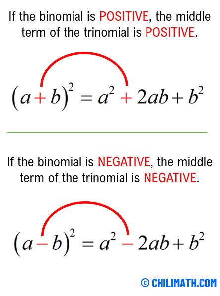 Perfect Square Trinomial Definition Factorization And Examples Chilimath