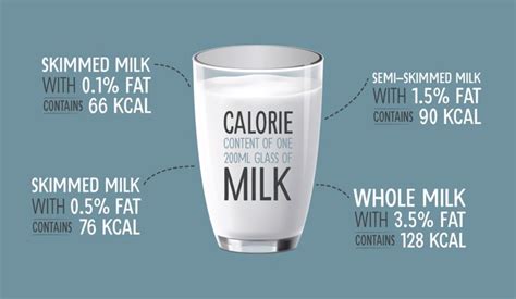 Milk Nutrition Facts Calcium Protein And Calories In Milk Arla
