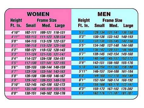 This kitten cat growth chart will help you get an idea about what to expect at which stage of the growth of the kitten. Height Weight And Age Chart Female In Kg di 2020