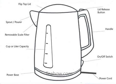 What Do I Need To Know About An Electric Kettle Quora