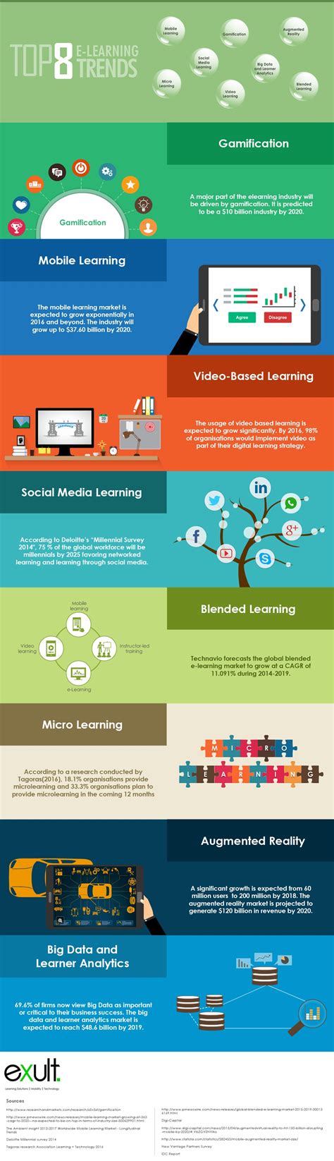 Top 8 Elearning Trends Infographic E Learning Infographics Riset