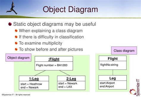 Ppt Class Diagram Basics Powerpoint Presentation Free Download Id