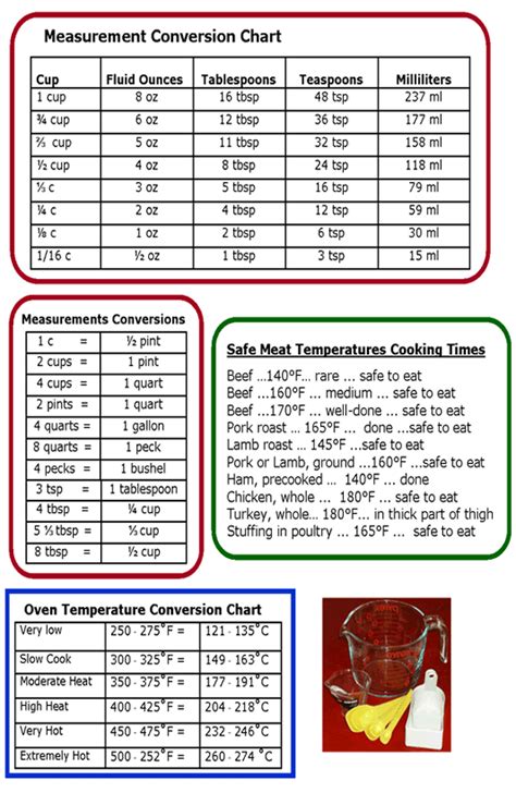 Measurements Conversion Calculator