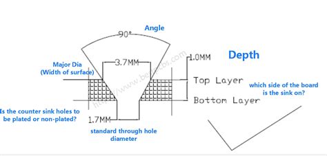 Standard Countersunk Hole Diameters Home Interior Design
