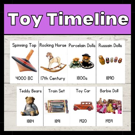 Toys Timeline Primaryresourcerack