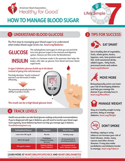 Lifes Simple 7 Blood Sugar Infographic American Heart Association