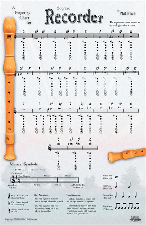 A Fingering Chart For Soprano Recorder Sheet Music By Phil Black - Sheet Music Plus
