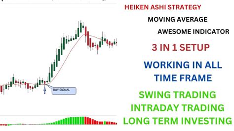 Heiken Ashi Trading Strategy Moving Average Strategy Swing Trading