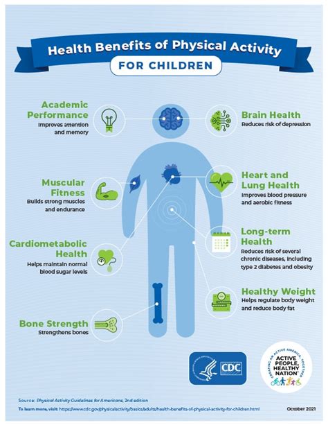 Health Benefits Of Physical Activity For Children Adults And Adults