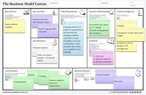 Quickest Way Ever To Make A Business Model Canvas Business Model