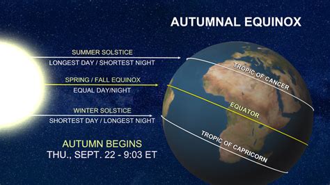 The Autumnal Equinox Kicks Off The Beginning Of Fall This Thursday