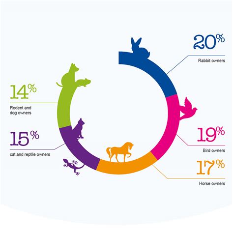 Most Popular Pets In The Uk Pet Statistics Petplan