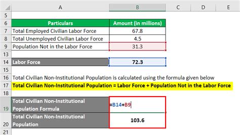 Let's take a look at what goes into measuring the lfp rate, how it relates to the unemployment rate, and the effect labor force participation has on the economy. Labor Force Participation Rate Formula | Examples with ...