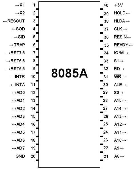 Pin Diagram Of 8085 Microprocessor