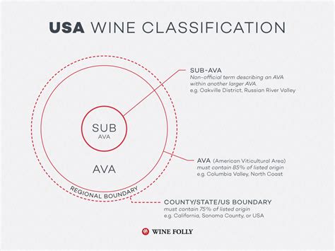 United States Ava American Viticultural Areas Wine Wineeducation