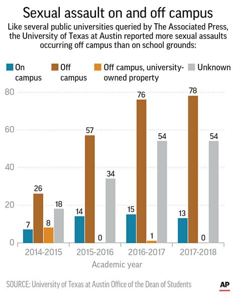 Rule Could Limit College Response To Off Campus Sex Assaults